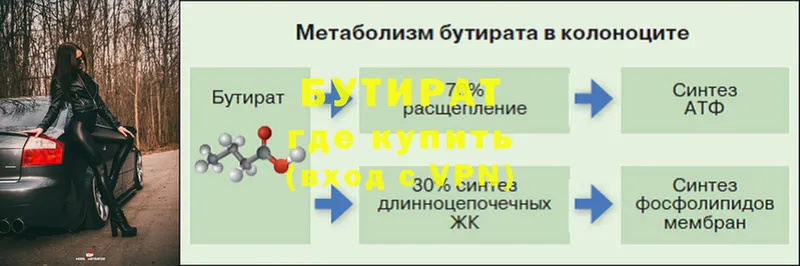 что такое   Ярославль  мега ссылки  Бутират BDO 